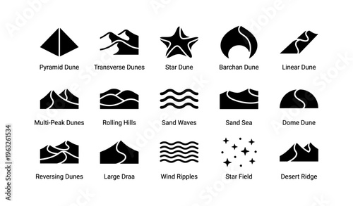 Sand dune icon set: pyramid, star, barchan, linear, desert landscapes