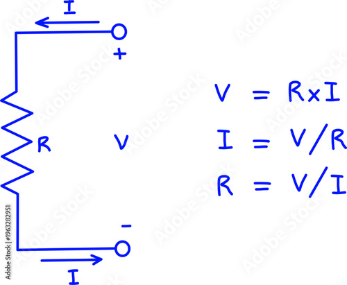 Simple Ohm’s law diagram showing resistor, voltage polarity, and current flow with formulas V=RI, I=V/R, and R=V/I. Clean electrical concept illustration.