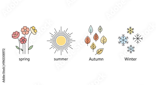 Seasonal changes illustrated with flowers, sun, leaves, and snowflakes in a simple graphic style.