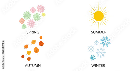 Seasonal changes with spring flowers, summer sun, autumn leaves, and winter snowflakes.