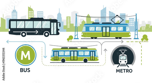 Public transportation options including bus tram and metro.