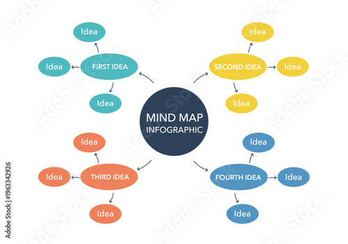 Infographic template for business. 4 Steps Modern Mindmap diagram with several topics, presentation vector infographic.