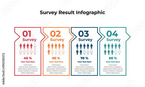 Survey Result Infographic with Four Steps, Percentage Data, and Human Icons for Business Analysis