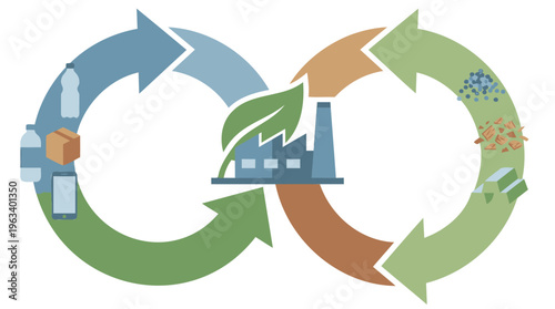 Dynamic graphic illustrating the principles of a circular economy, demonstrating sustainable manufacturing and resource management strategies