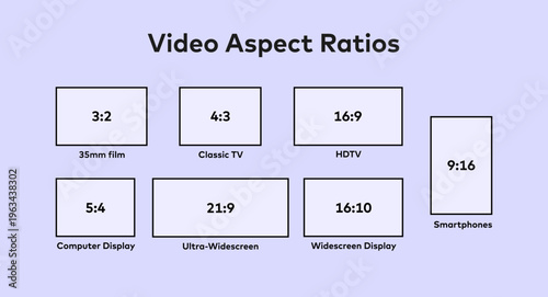 Video Aspect Ratios Guide with Common Display Formats