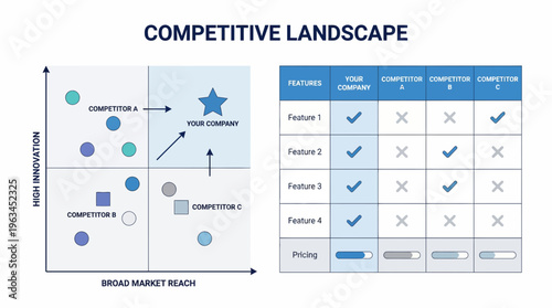 Competitive Landscape Analysis and Feature Comparison Business Chart