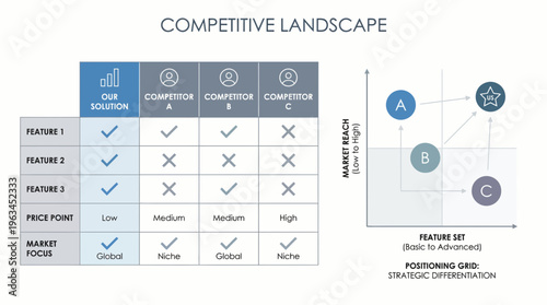 Competitive Landscape Analysis Infographic for Business Strategy