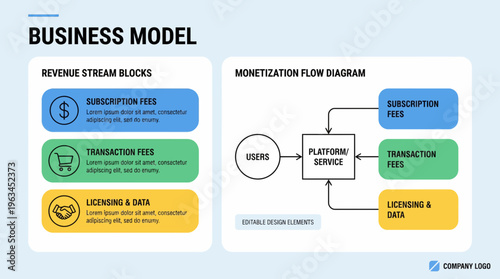 Business Model Infographic with Revenue Streams and Monetization Flow