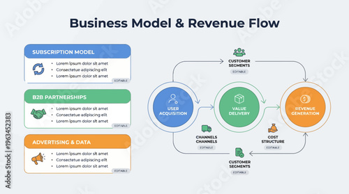 Business Model and Revenue Flow Infographic Diagram for Strategy