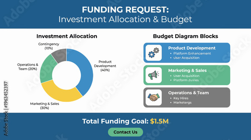Startup Funding Request and Investment Allocation Budget Infographic