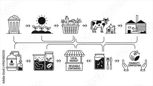 Black and white icon set showing community composting cycle from food waste to local market