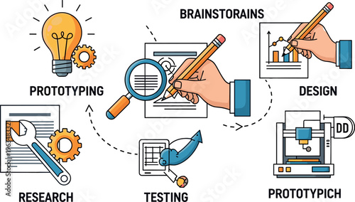Product development process concept with brainstorming research prototyping testing and design workflow business vector illustration