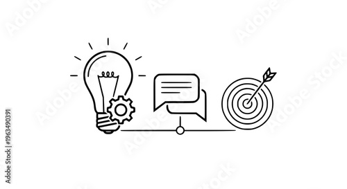 Conceptualization to successful execution with a targeted outcome, illustrating the journey from idea generation through communication to achieving goals and objectives