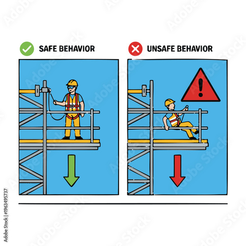Safe and unsafe behavior on scaffolding, construction site.