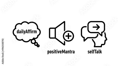 Thought bubble with daily affirmations, sound icon with plus sign for positive mantra, and speech bubbles for self talk concept icons