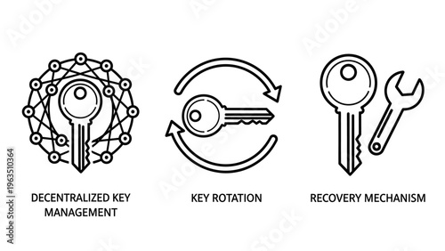Advanced security icons: decentralized key management, key rotation, and recovery mechanism for digital protection