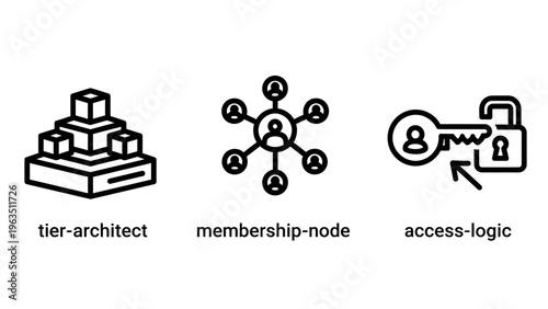 System architecture icons with tier levels, membership nodes, and access logic for network management