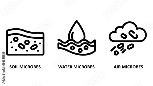 Environmental microbe icons: soil, water, and air microbes representing ecosystem health, bioremediation, and scientific research graphics