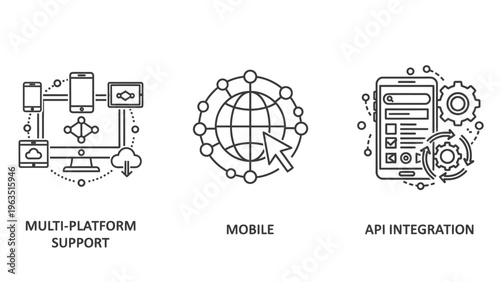 Modern digital technology icons: multi-platform software support, mobile application development, and api integration solutions for global connectivity