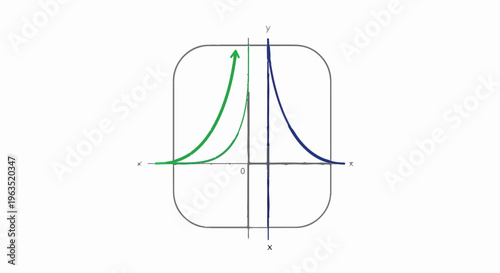 Graph depicting two exponential curves, one green, one blue, on a coordinate plane