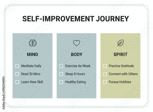 A person starts their self-improvement journey with mind, body and spirit checklist