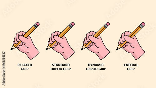 This illustration demonstrates four distinct hand grips for holding a pencil labeled as relaxed standard dynamic and lateral high quality professional detailed modern elegant stylish clean