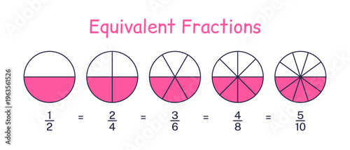 Equivalent Fractions Diagram with Circles for Educational Use