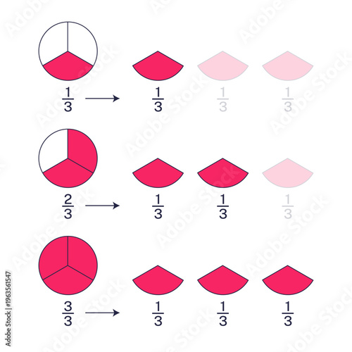1/3 Fraction Explanation Illustration for Math Education