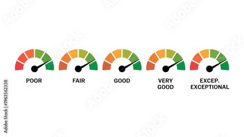 A series of five semicircular gauges displaying a spectrum of quality ranging from poor to exceptional with color coding high quality professional detailed modern elegant stylish