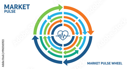 Dynamic Market Analysis Wheel with Growth Indicators and Central Pulse Graphic