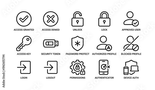 Security icons: access, locks, profiles, login, logout, permissions