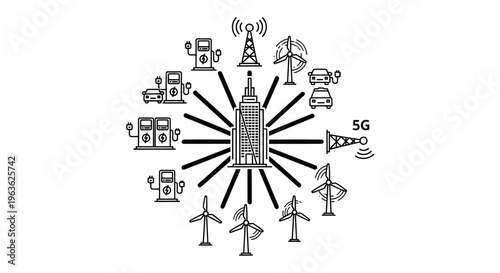 Integrated Green Energy Network Featuring 5G Connectivity, Electric Vehicle Charging, Wind Power, and IoT Sensors for Intelligent Future City Management.