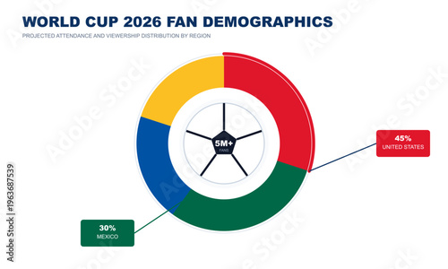 Hand-drawn World cup 2026 fan demographics chart showing projected attendance and viewership distribution authentic illustration