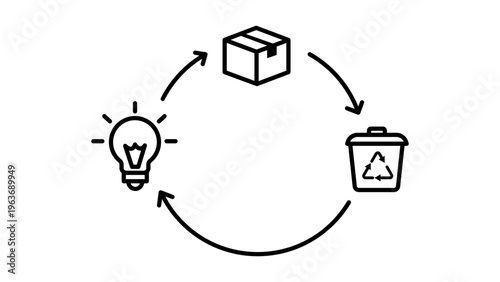 Minimalist black line vector icon illustration of a product lifecycle on a white background, featuring a lightbulb for ideas, a box for production, and a recycle bin for sustainable waste management.