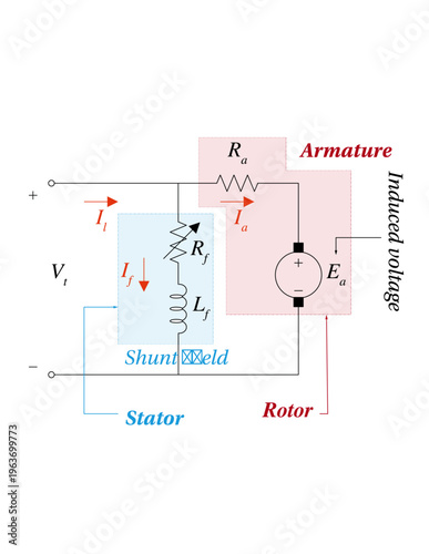 DC Shunt Motor equivalent circuit diagram with stator and rotor components