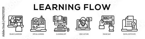Learning Flow web banner illustration concept