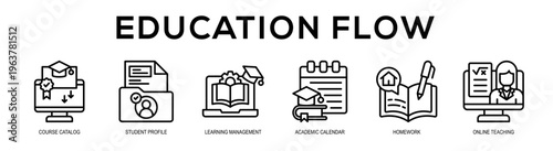 Education Flow web banner illustration concept