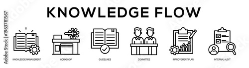 Knowledge Flow web banner illustration concept