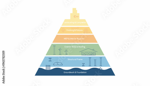 Building Structure Hierarchy From Foundation to Rooftop - A Visual Representation of Construction Layers