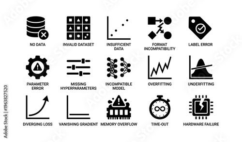 Machine learning error icons set with no data format incompatibility and hardware failure