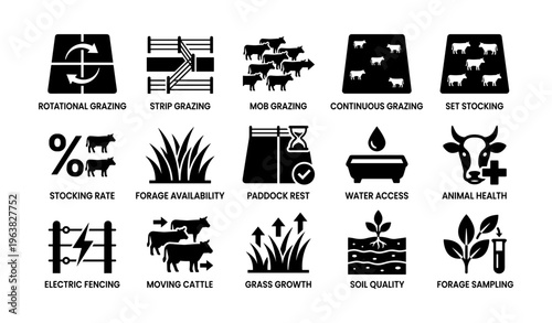 Sustainable livestock management practices and tools overview