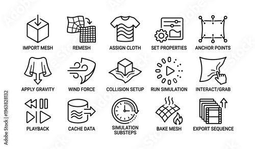 Simulation workflow icons for 3d modeling and animation