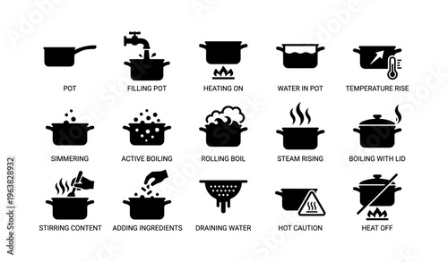 Kitchen pot usage icons: boiling, simmering, heating, adding ingredients, draining water