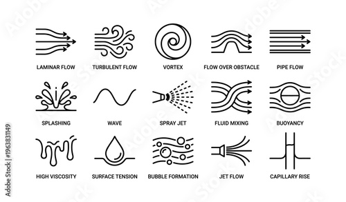 Fluid dynamics symbols including vortex, wave, and laminar flow diagrams