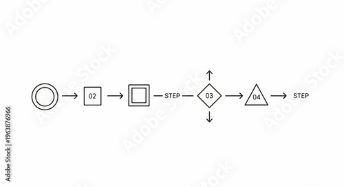 A flowchart depicting a process with numbered steps and shape variations