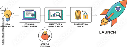 Startup process illustrated with stages idea coding analytics funding subscription and launch high quality professional detailed