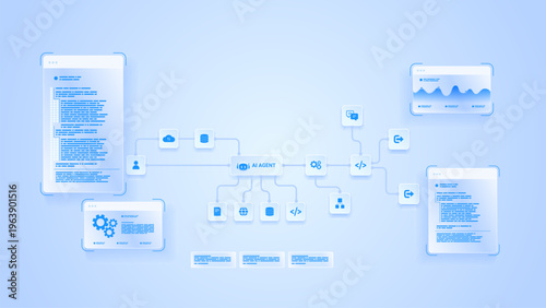 AI workflow automation artificial intelligence. ai agent workflow diagram dashboard machine learning showing datapipeline, processing flow , coding panel and process flow.