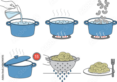 Step by step pasta cooking illustration showing boiling water, adding macaroni, covering pot, draining, and serving delicious meal