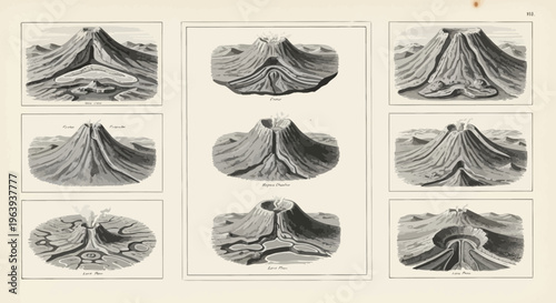 Vintage Geological Illustration of Volcano Formation Types