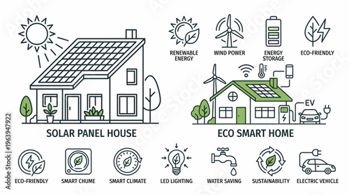 Sustainable Living with Eco-Friendly Solar Panel Houses and Smart Home Technology